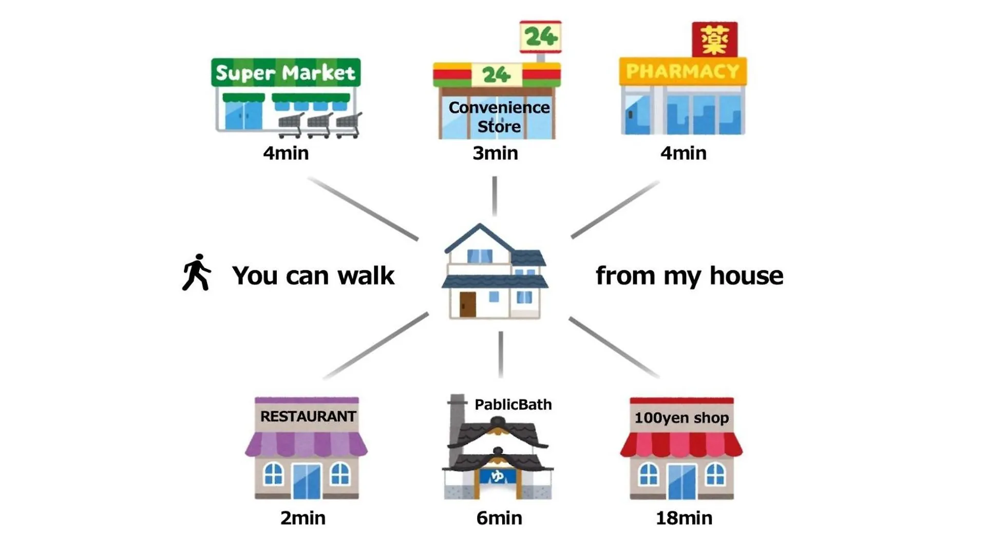 Holiday home Shinjuku Nakai House - Vacation Stay 11166V Tokyo